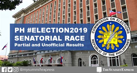 Comelec 2019 Election Results for Senator: partial.